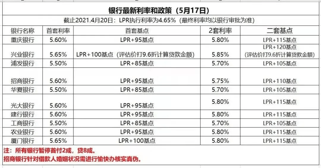 重庆二手房最新出售信息概览