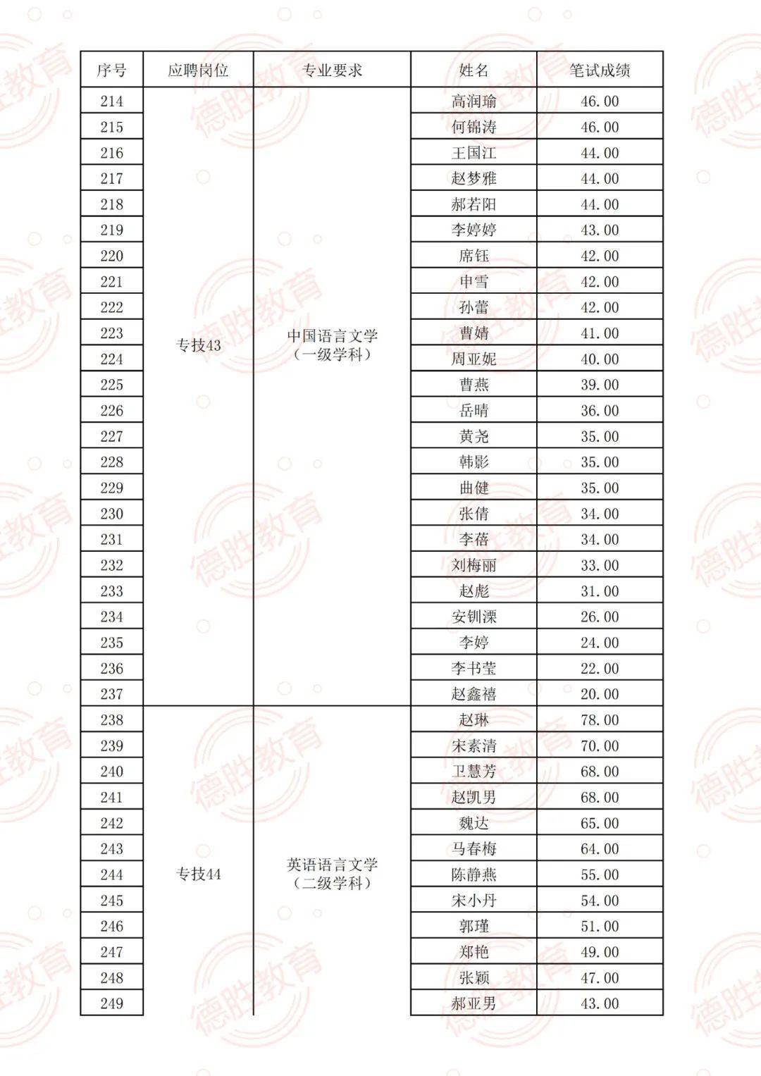 韩语招聘网最新招聘信息及行业趋势与个人观点分析