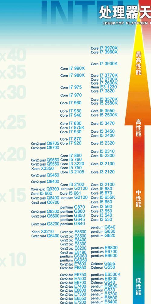 最新CPU天梯图探索，处理器性能之巅