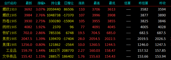 卢志勇 第4页