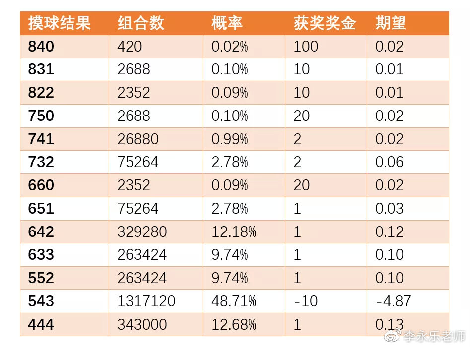 澳门开奖结果+开奖记录表生肖,稳固执行方案计划_KSA82.897百搭版