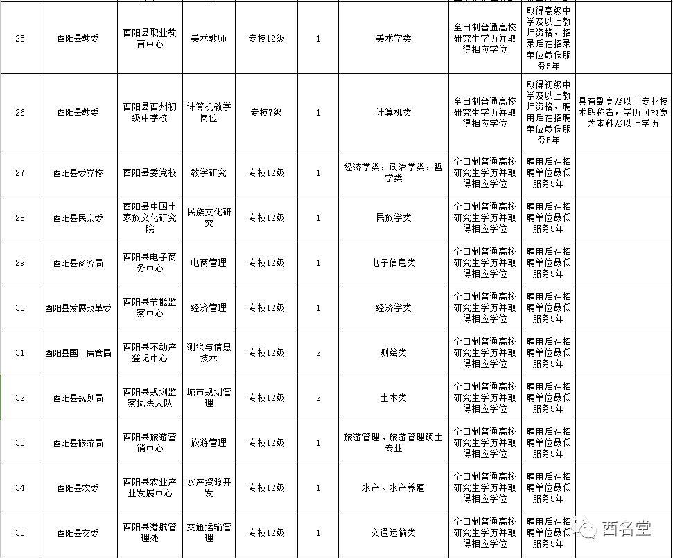 酉阳最新招聘信息概览