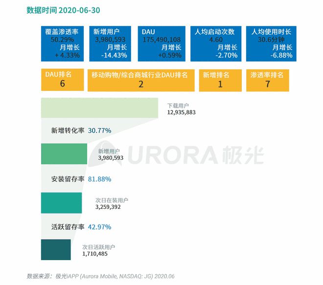 广东八二站82187,科技成果解析_MID82.767风尚版