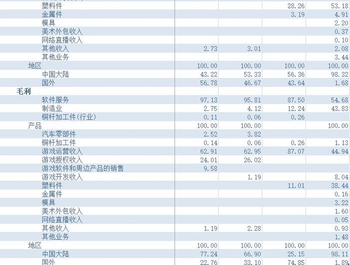 2024新澳天天彩资料,数据驱动方案_BKO82.532盒装版