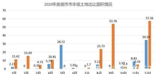 娄底最新房价，家的温暖故事启程点