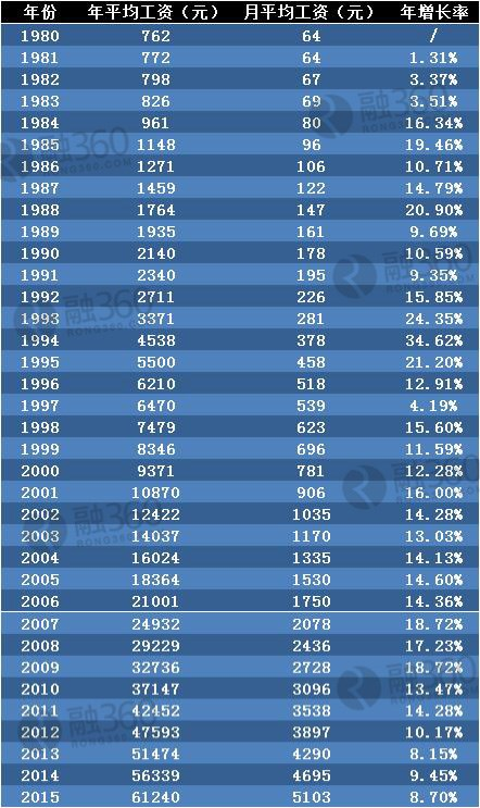 2025部队工资大幅上涨,资源部署方案_TEJ82.753温馨版