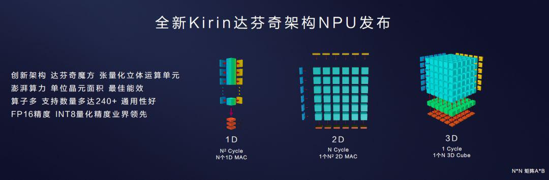 最新麒麟处理器，技术革新与智能时代的领跑者