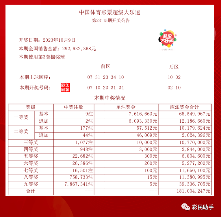 新澳今晚开奖结果查询表,解答配置方案_DGF82.189锐意版