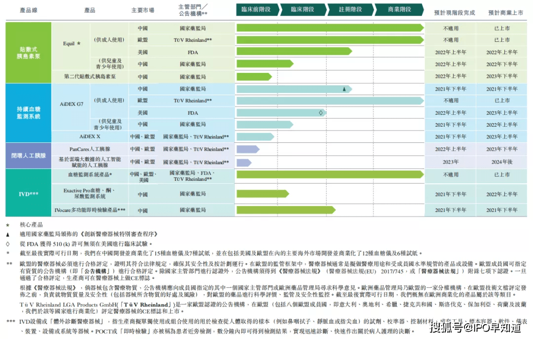 香港新奥彩123535,多元化诊断解决_BYY82.122任务版