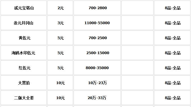 一尘钱币最新价格表银元,实地数据评估分析_TIX82.536风尚版