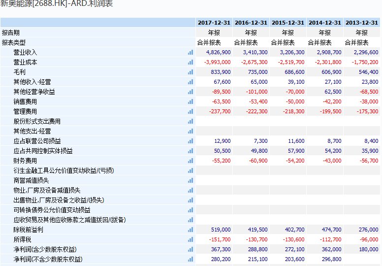 2024新奥今晚开什么213期,实地数据验证_GUF82.372炼髓境