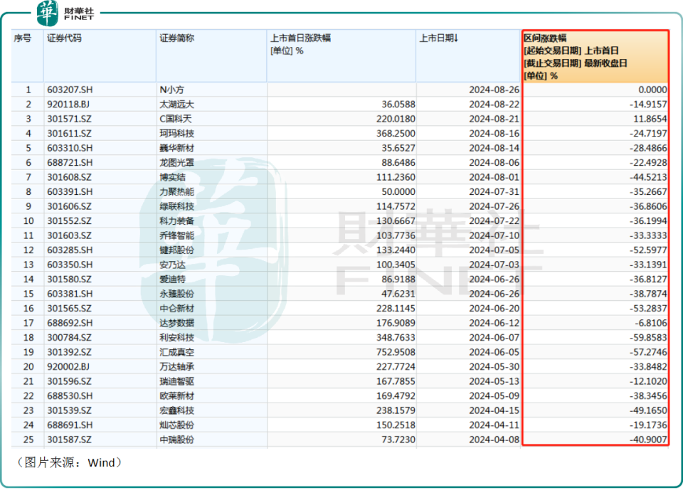 2024新澳免费资料五不中料,快速解决方式指南_MFO82.765用心版