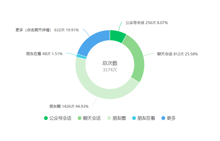 新噢彩资料免费资料大全,实际调研解析_VIC82.317生态版