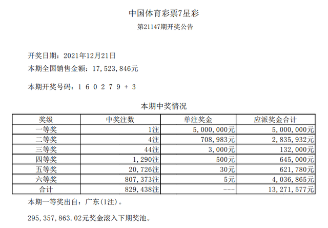 7777788888新奥门开奖结果,专业调查具体解析_RRM82.821知识版