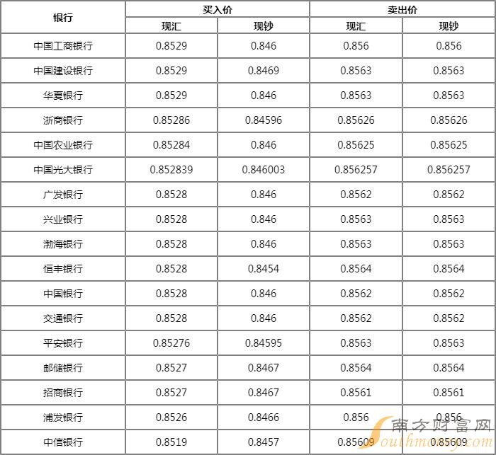 最新港币,最新港币，了解港币的最新动态与趋势