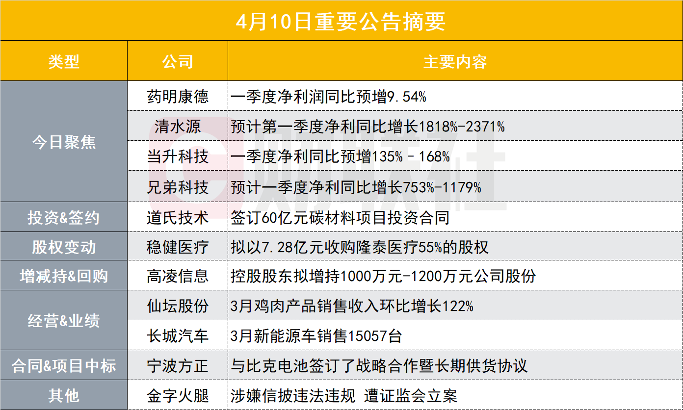 新澳门长期免费资料公开,新技术推动方略_QAW82.576预测版