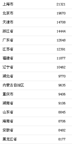 新澳天天开奖资料大全54期,实际确凿数据解析统计_WIO82.721闪电版