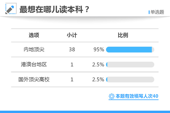 蒋志伟 第4页