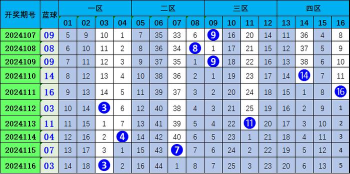 7777788888王中王开奖记录2021年,实践数据分析评估_HWU82.113安全版