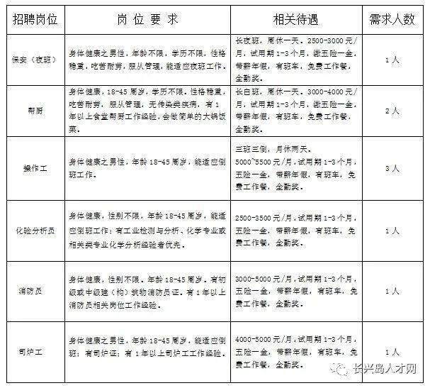 赤壁最新招聘火热进行中，职位大揭秘！