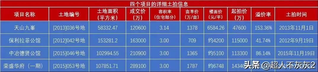 石家庄房价最新消息,石家庄房价最新消息🏠📢