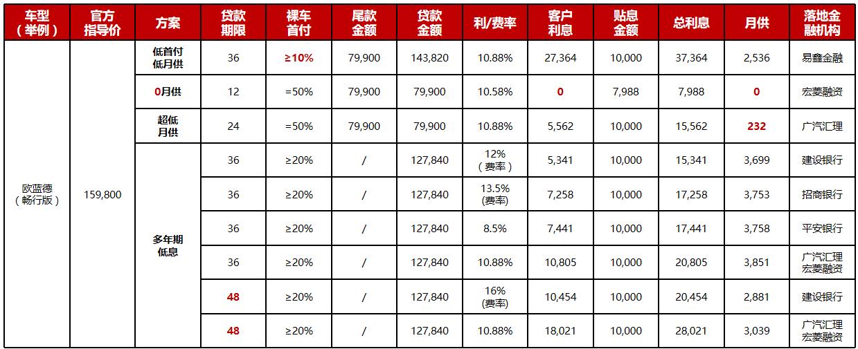 欧蓝德最新价格深度解析及购车指南