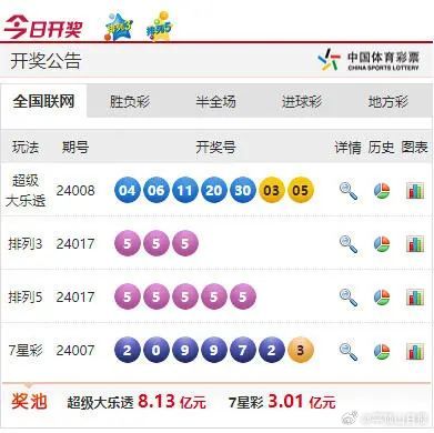 澳门彩开奖结果2024开奖记录,时代变革评估_FOM82.522多媒体版