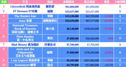 洗耳恭听 第3页