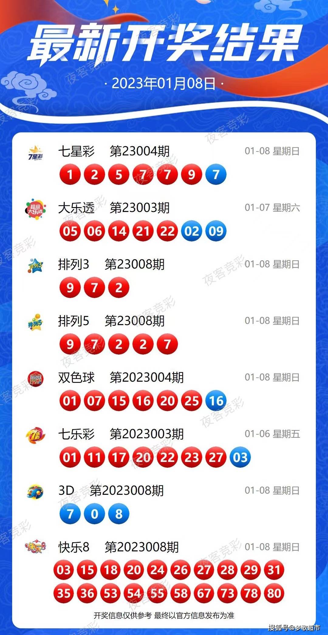 2024新澳开奖结果+开奖记录,执行验证计划_YWV82.672赛博版