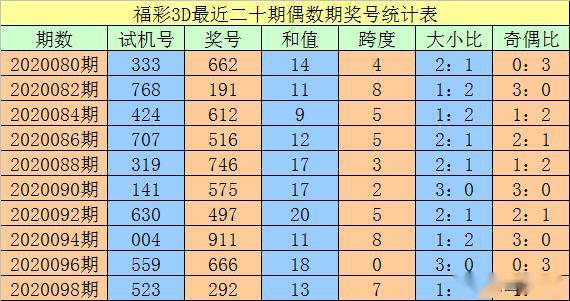 新澳精准资料期期中三码,方案优化实施_RFP82.184零售版