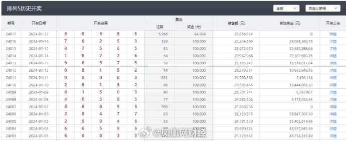 港澳六开彩开奖结果历史数据,科学解释分析_KYQ82.786清晰版