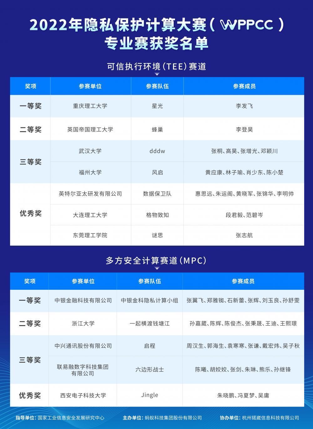 新奥开彩记录,可靠执行操作方式_ZRX82.149互动版