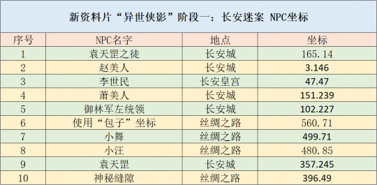 天天彩资料正版免费大全,实用性解读策略_ODP82.842实验版