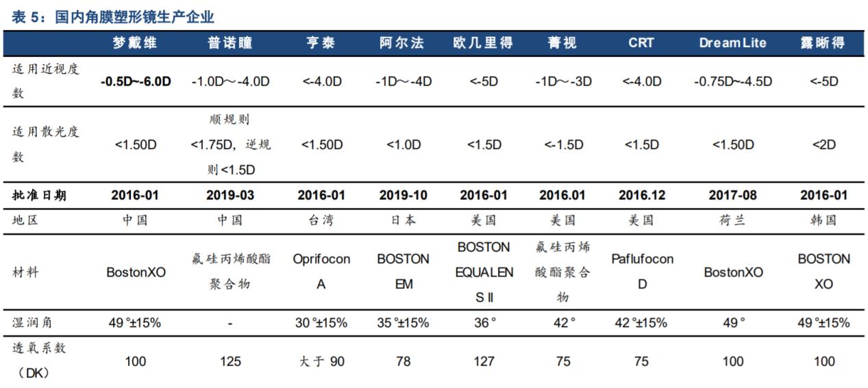 戴维医疗最新动态更新