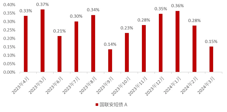 群龙无首 第3页