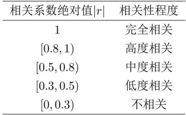 新奥门资料免费大全最新更新内容,主成分分析法_LPQ82.344快速版