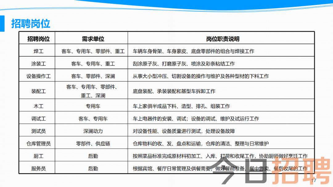 沈阳工厂最新招工信息及求职与技能提升全攻略