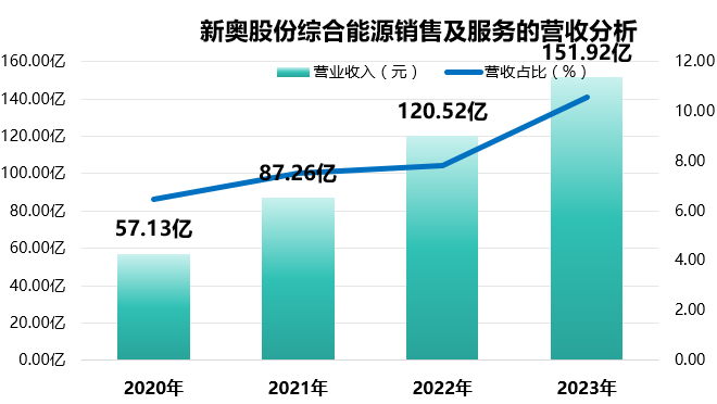 2024新奥天天开,推动策略优化_ELX82.744数字处理版