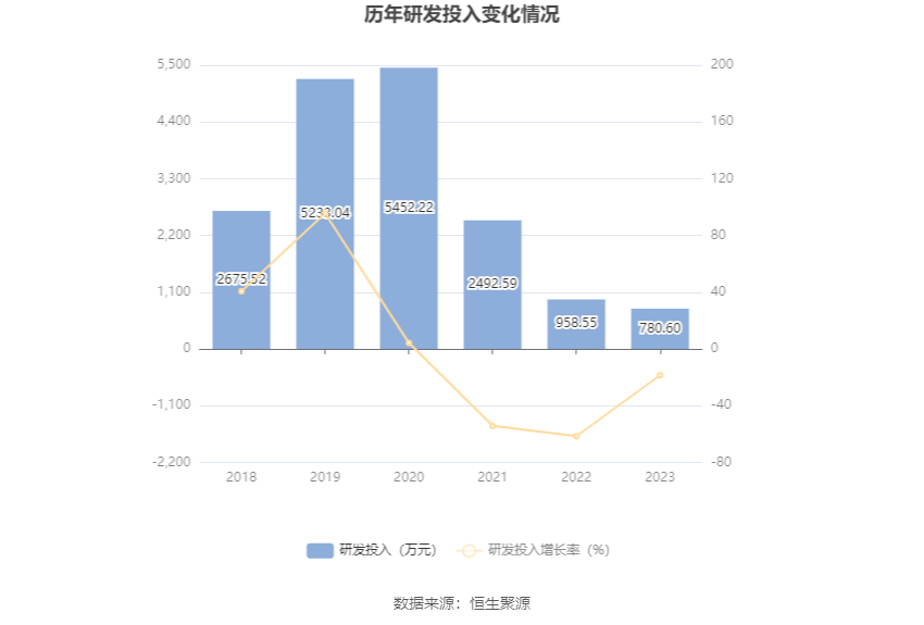 2023全年資料免費大全優勢,快速处理计划_TZT82.897视频版