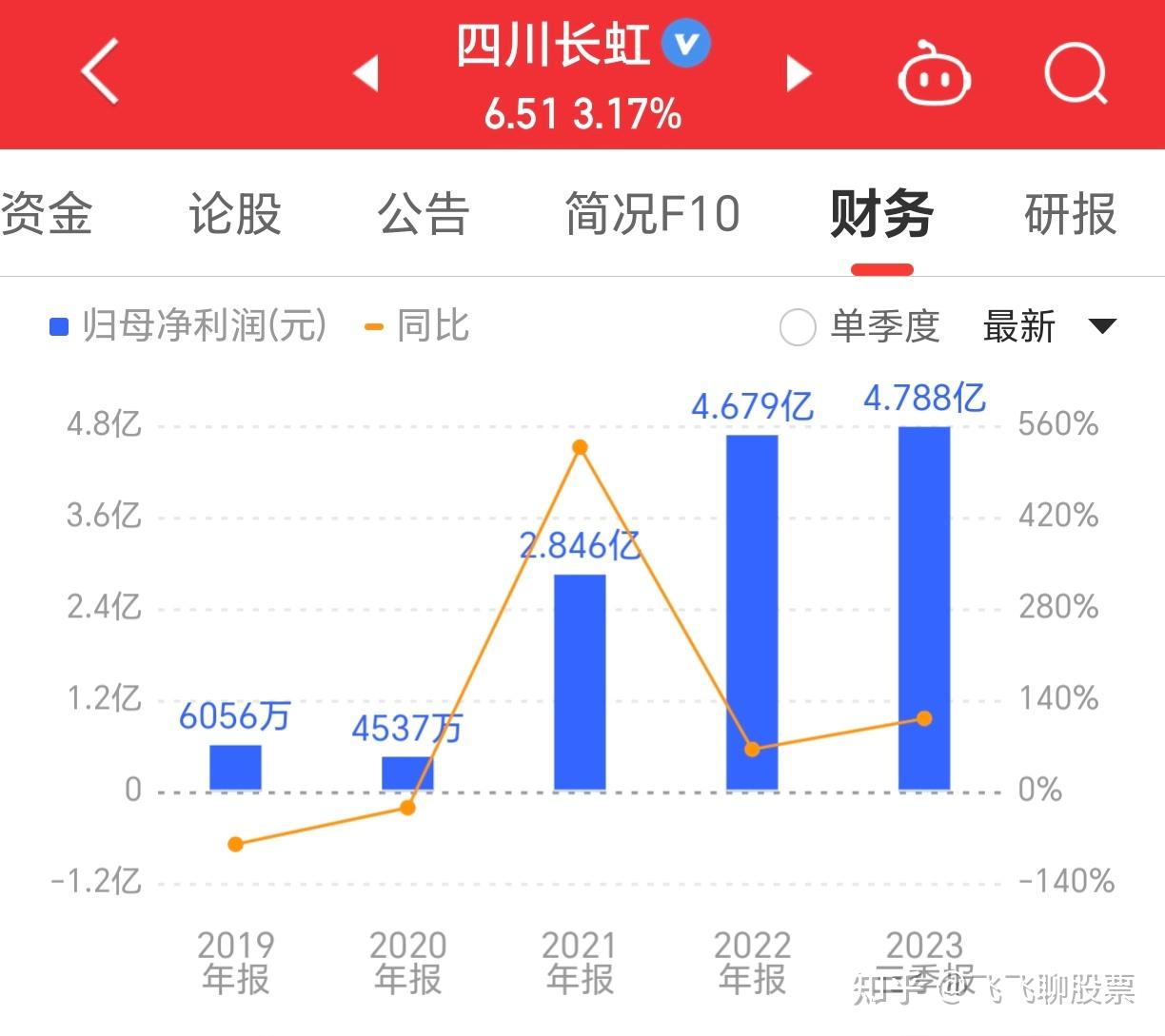 四川长虹重组最新消息,全方位操作计划_XKD82.478安静版