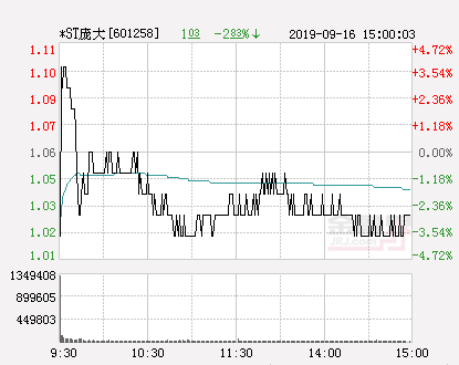 ST庞大最新动态更新，最新消息汇集