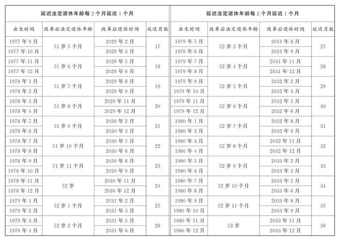 女工退休年龄最新规定及其社会影响分析