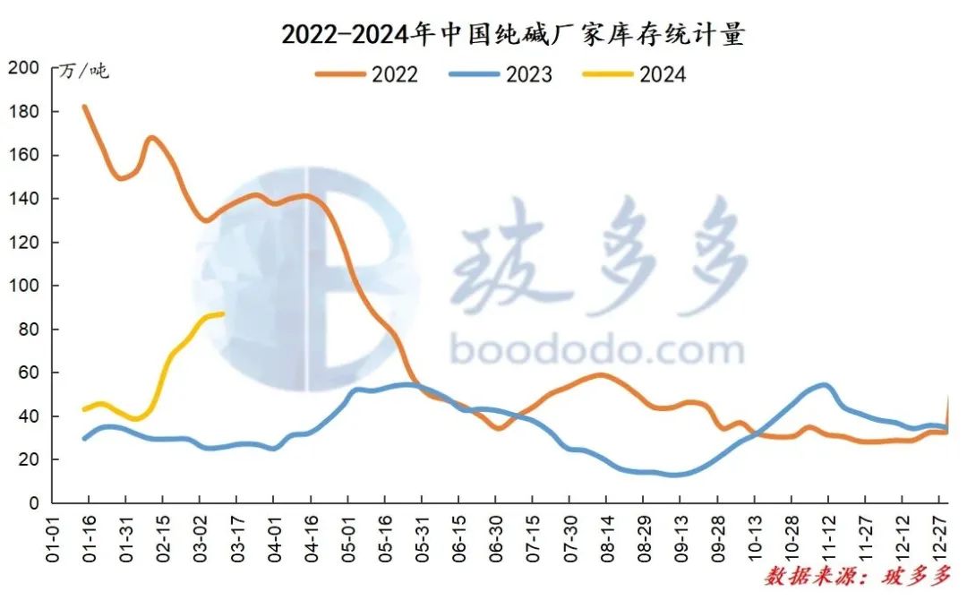 重质纯碱价格最新行情深度解析，全面了解与掌握市场动态