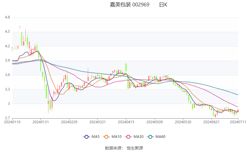 泪如雨下 第3页