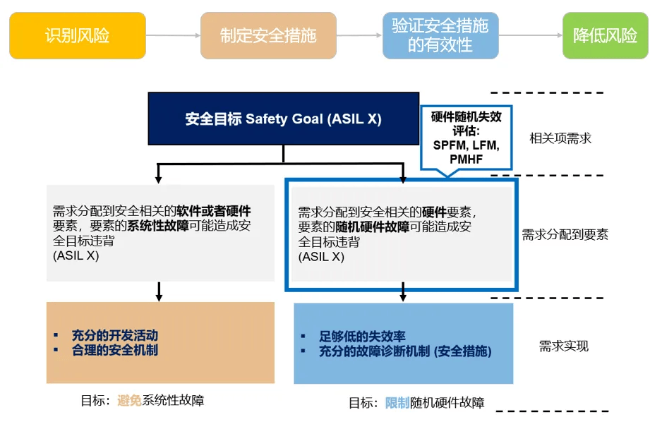 新澳门资料免费精准奥生,安全设计解析说明法_AYJ82.395仿真版