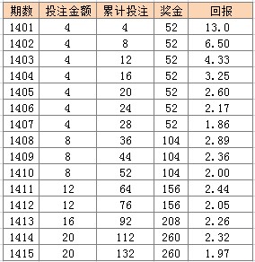 天天彩免费资料大全正版,持续性实施方案_FLL82.901时尚版