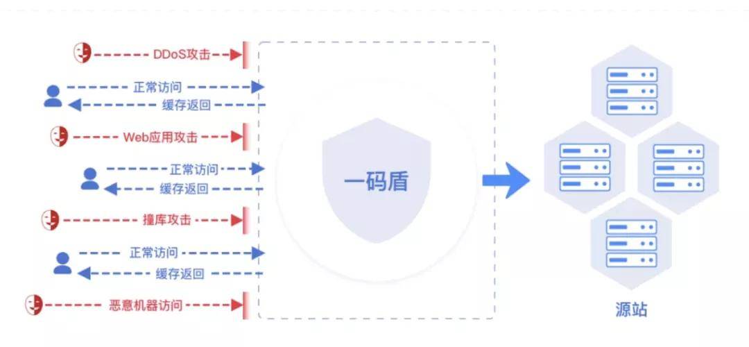 澳门管家婆一码一肖今晚,网络安全架构_QKC82.342语音版