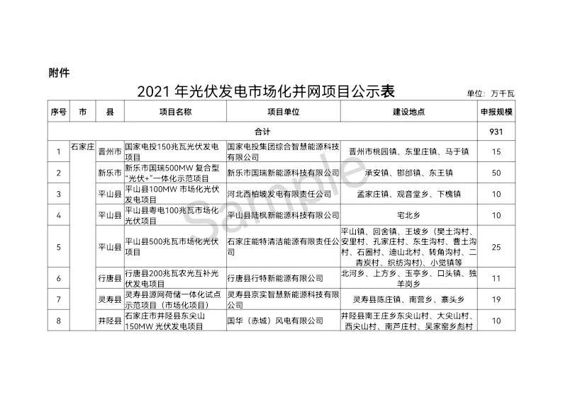 发改委光伏最新动态，政策调整及其行业影响深度解析