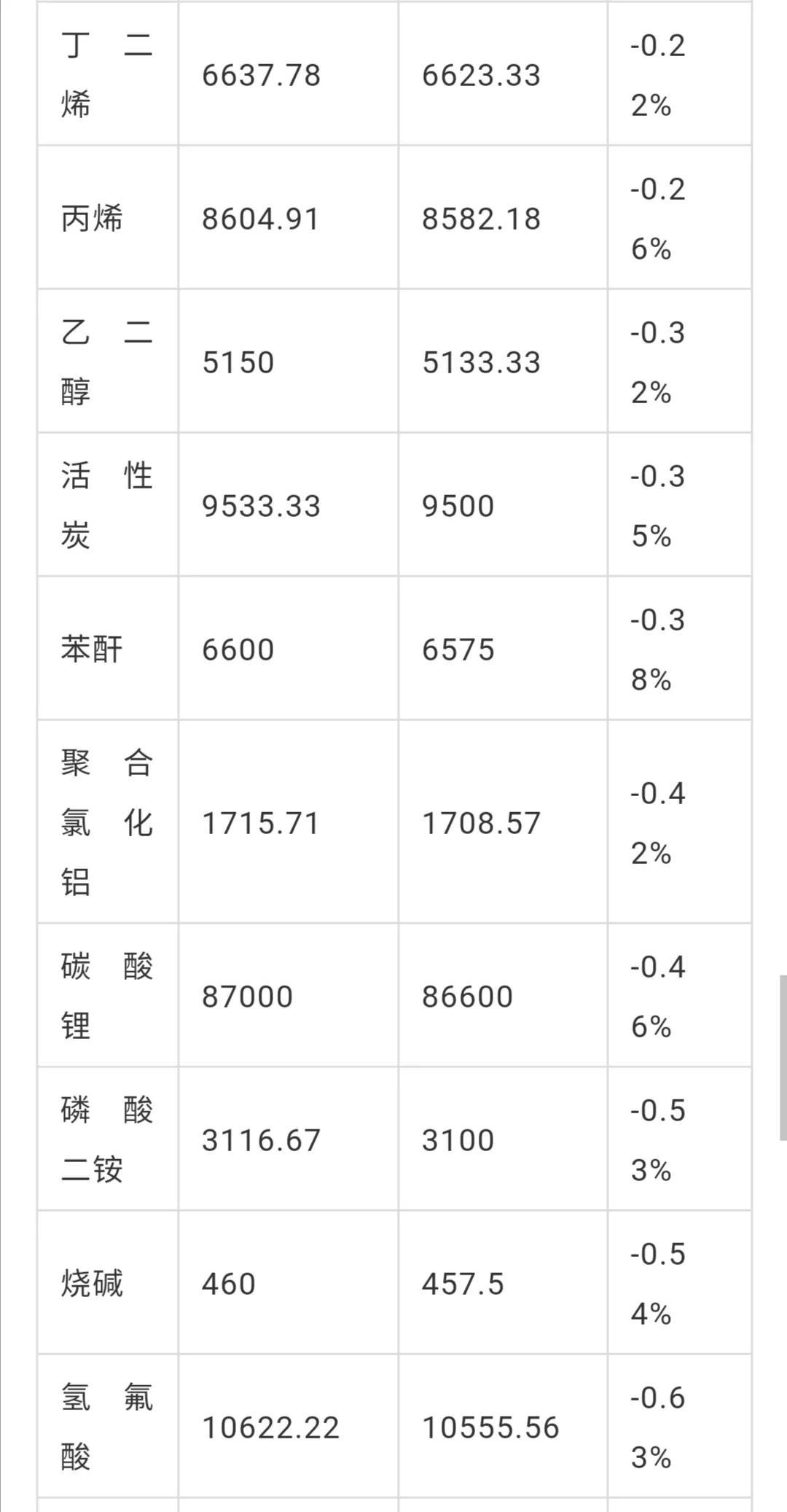 液化气丙烷价格动态分析与最新价格报告