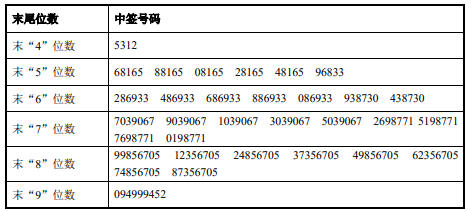 新澳彩开奖结果历史记录查询表最新香港,实践调查说明_AJC82.448图形版